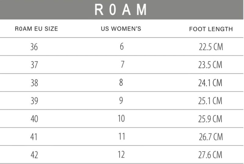 ROAMSizeChart